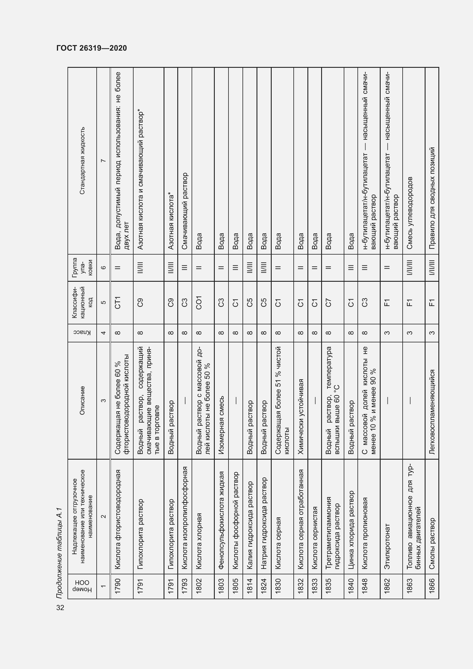 Страница 37 ГОСТ 26319-2020