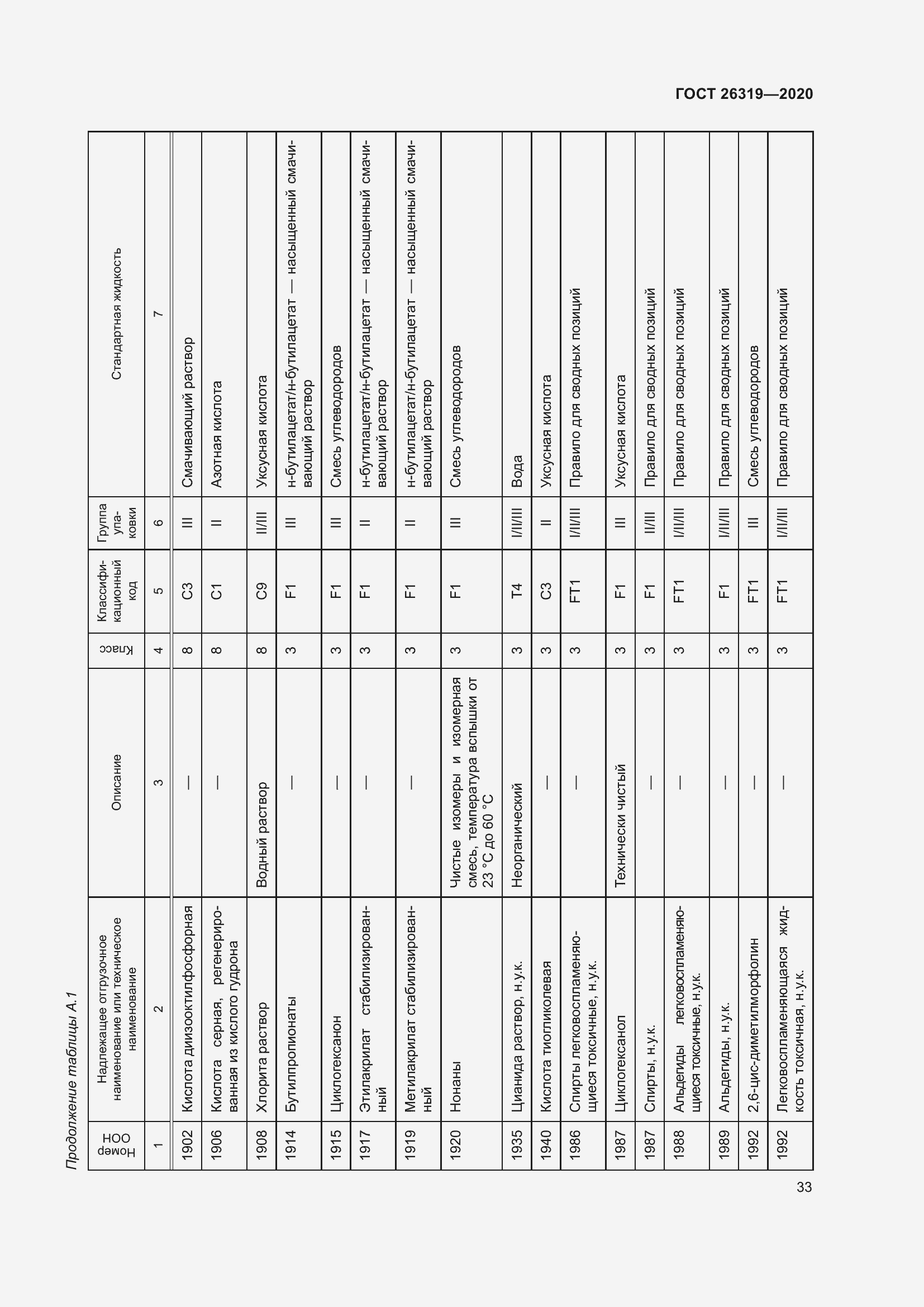 Страница 38 ГОСТ 26319-2020