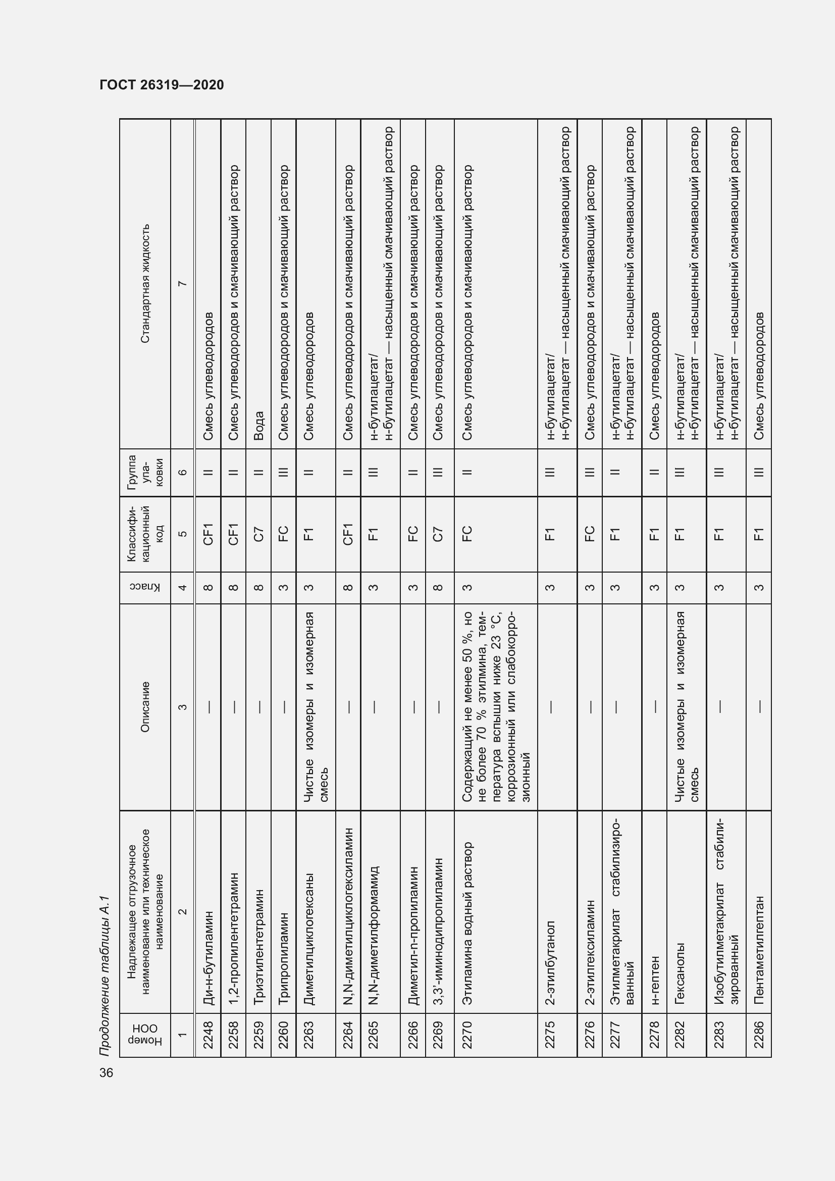 Страница 41 ГОСТ 26319-2020
