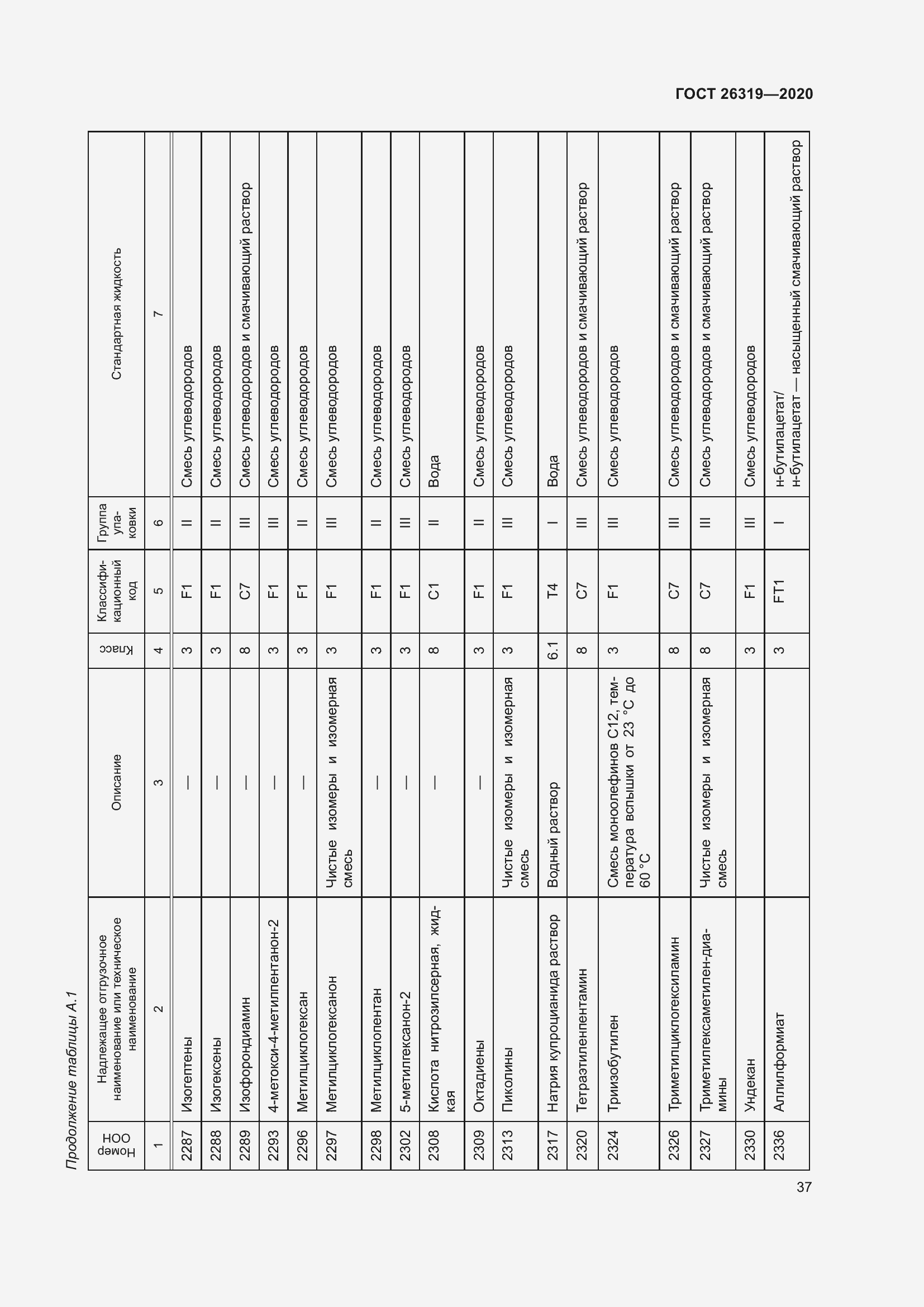 Страница 42 ГОСТ 26319-2020