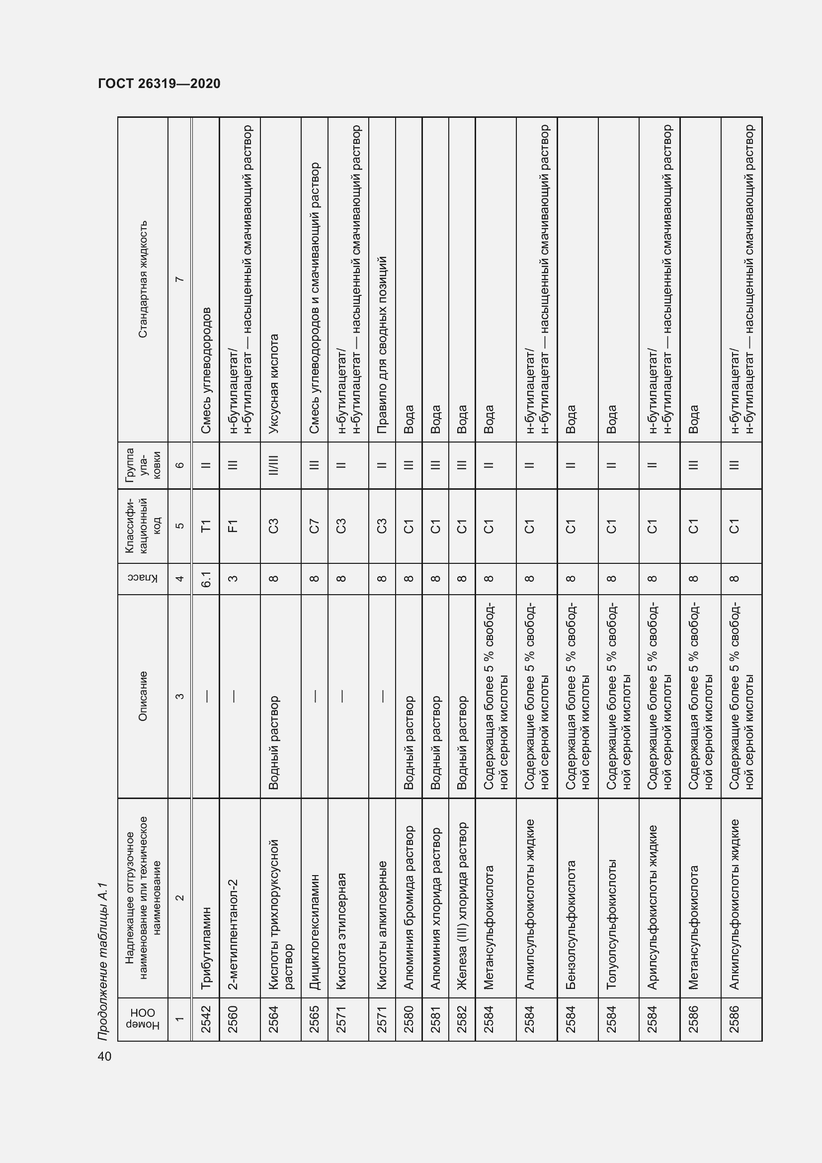 Страница 45 ГОСТ 26319-2020