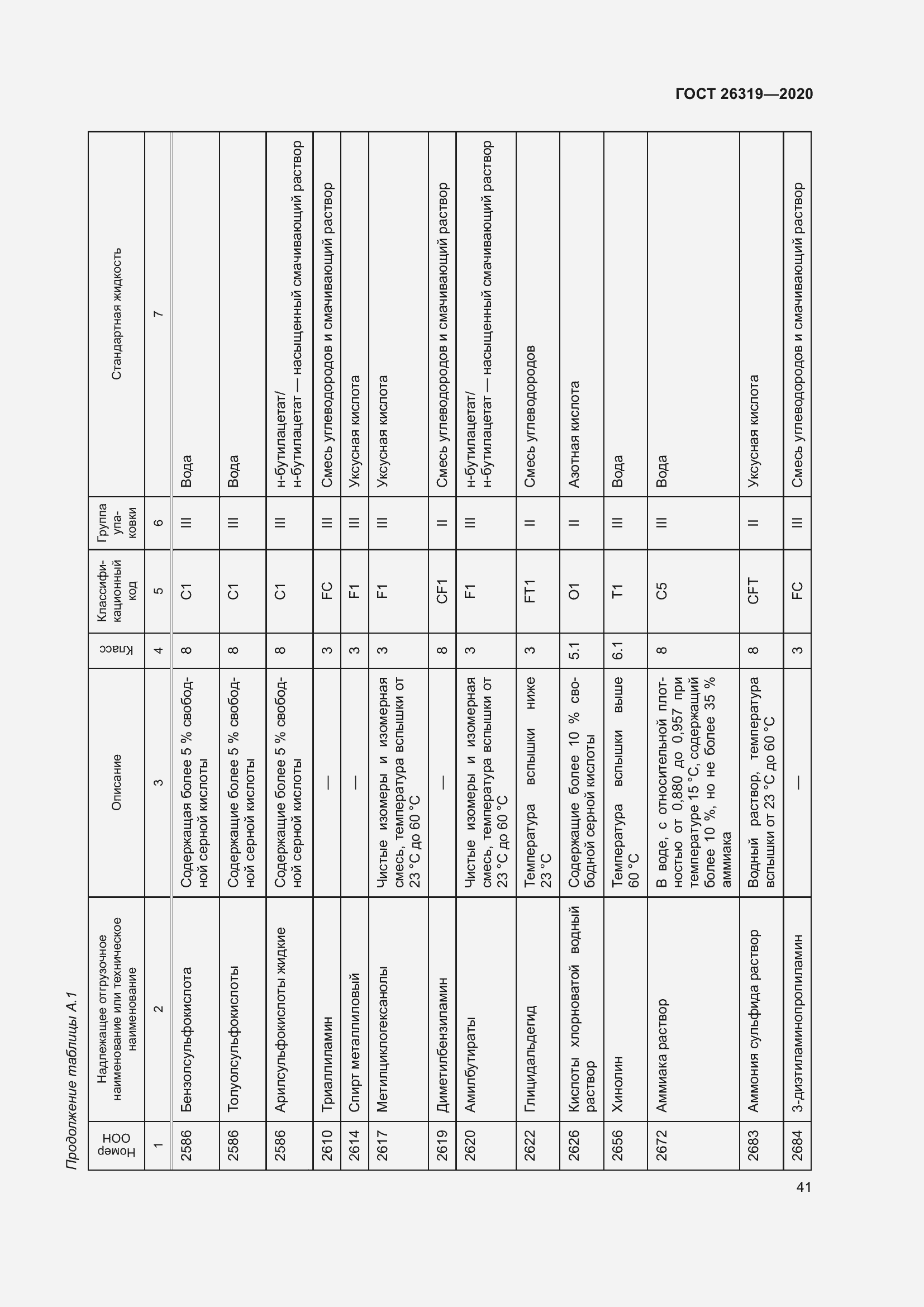 Страница 46 ГОСТ 26319-2020