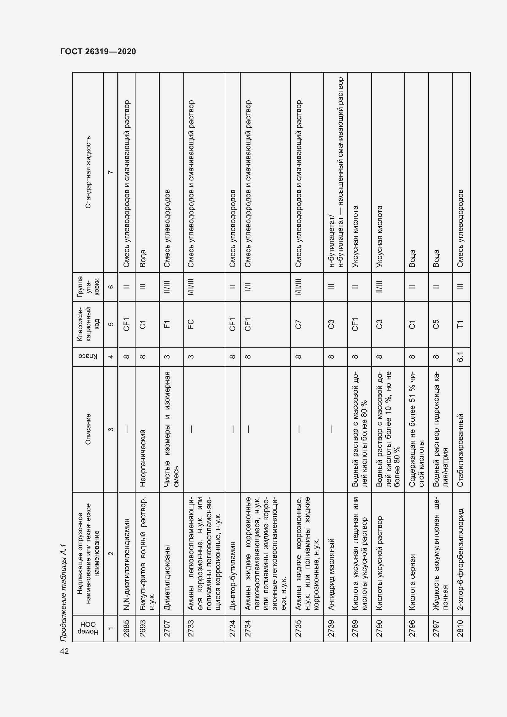 Страница 47 ГОСТ 26319-2020