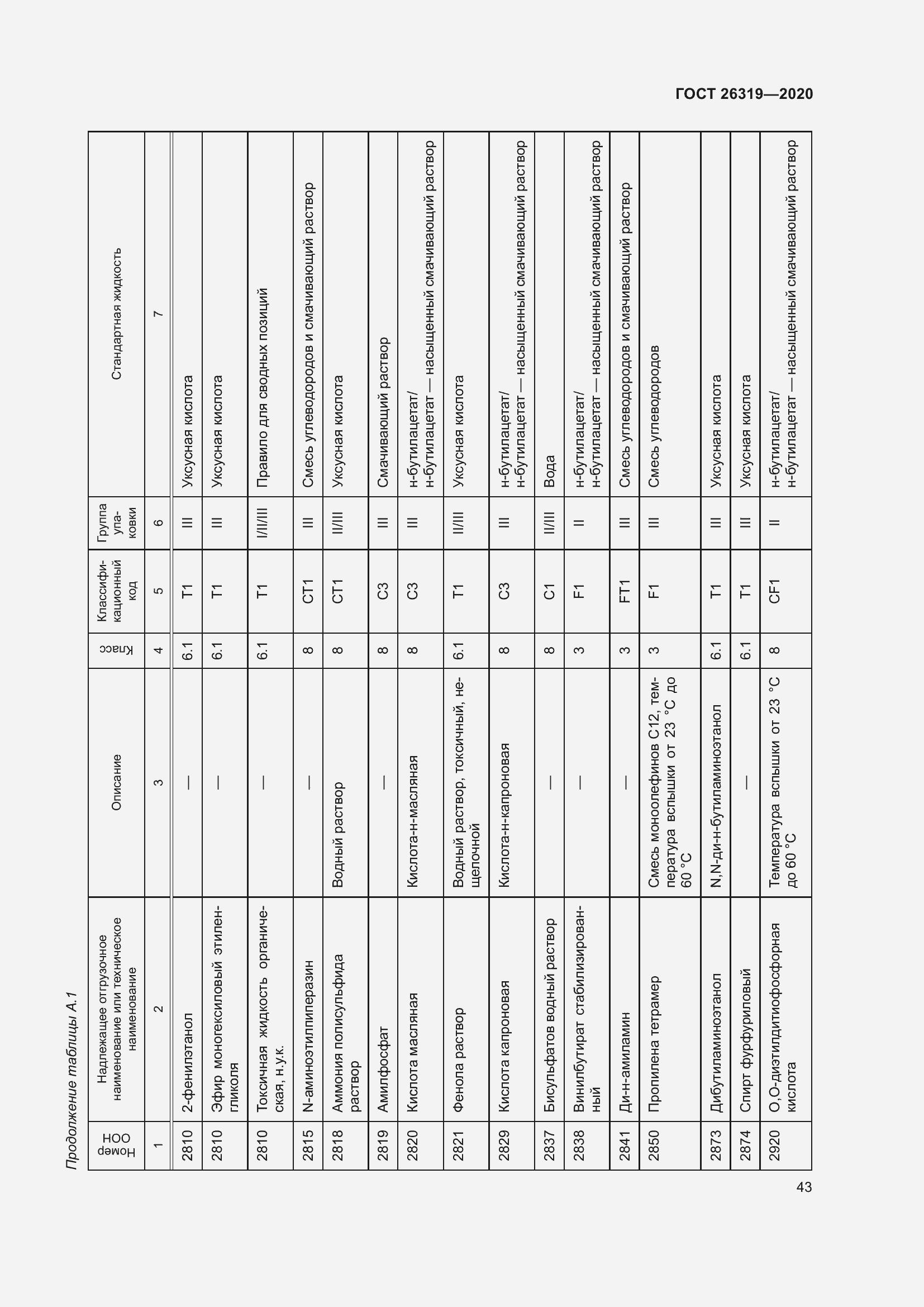 Страница 48 ГОСТ 26319-2020