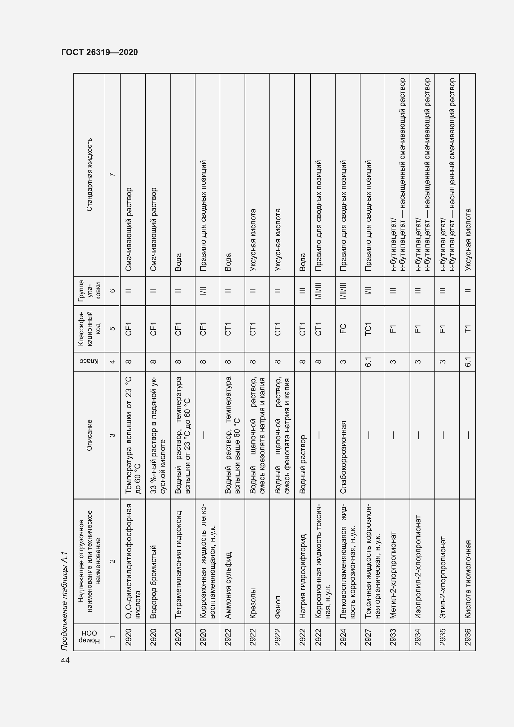 Страница 49 ГОСТ 26319-2020
