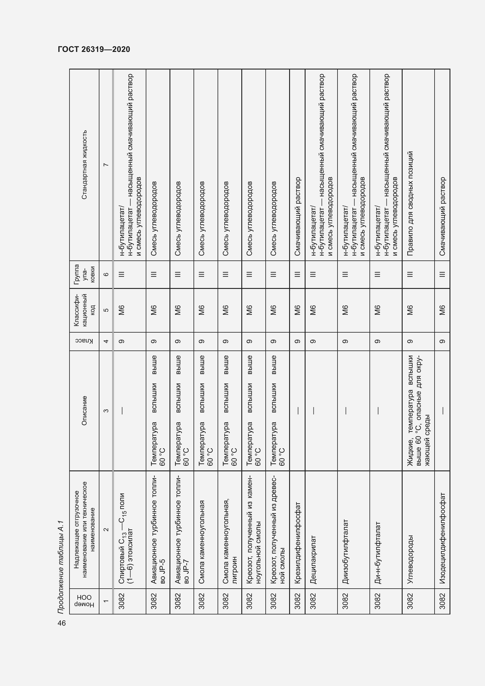 Страница 51 ГОСТ 26319-2020