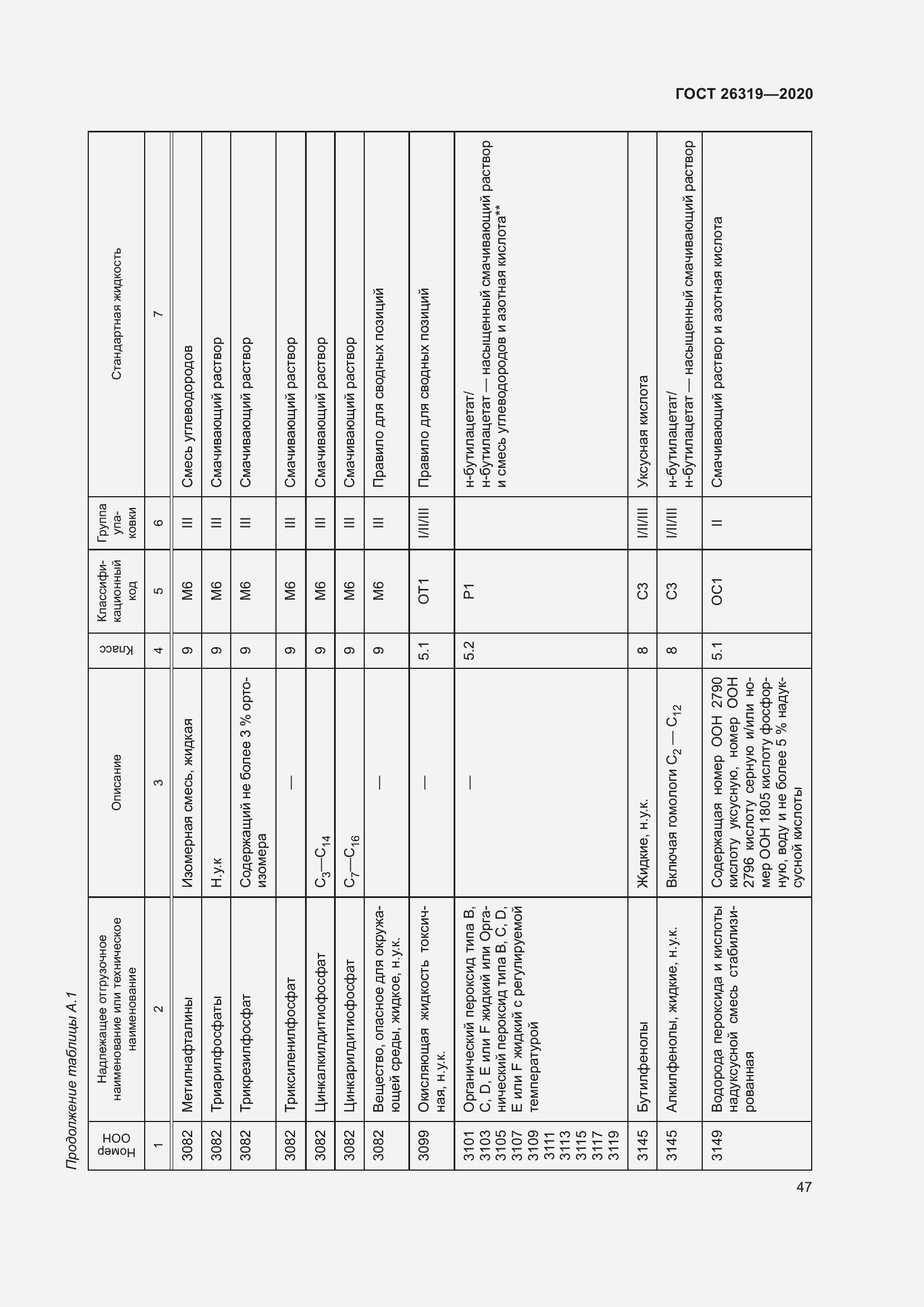 Страница 52 ГОСТ 26319-2020