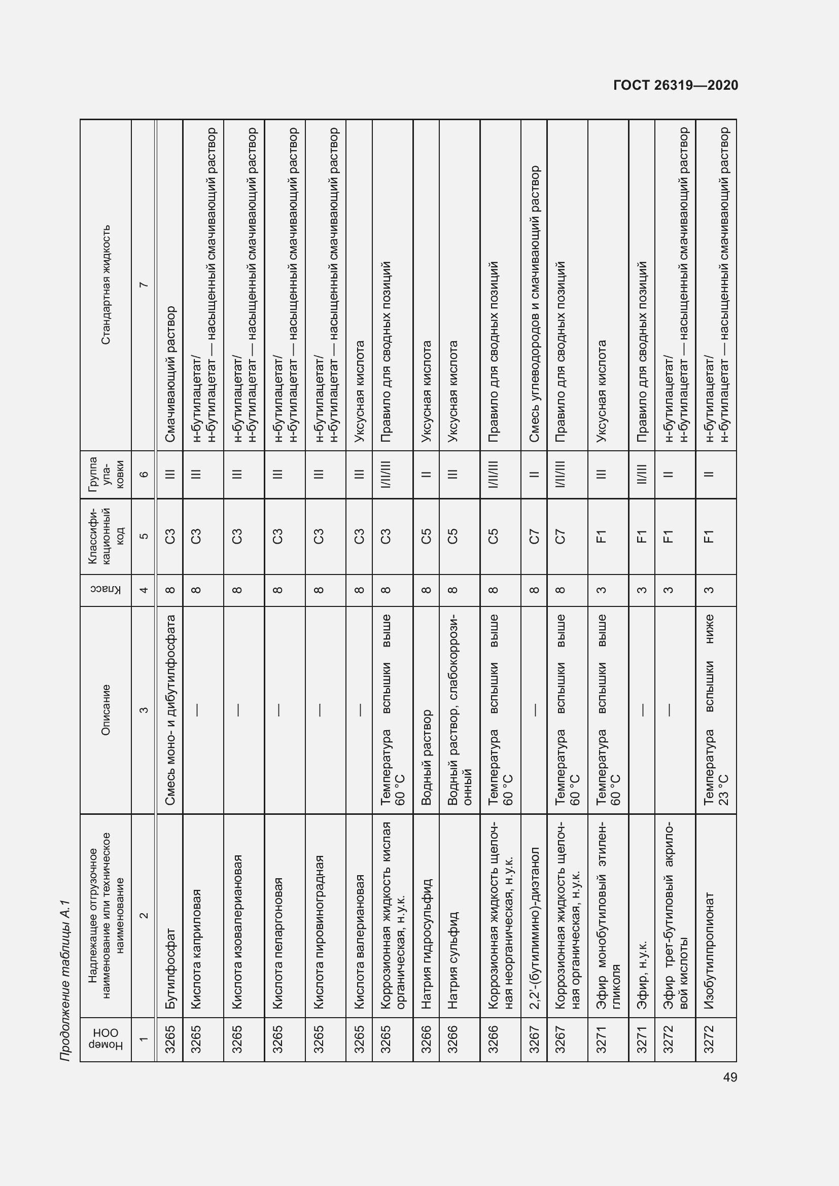 Страница 54 ГОСТ 26319-2020
