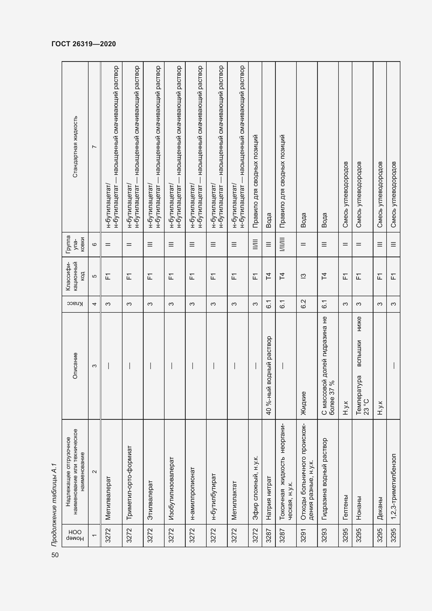 Страница 55 ГОСТ 26319-2020