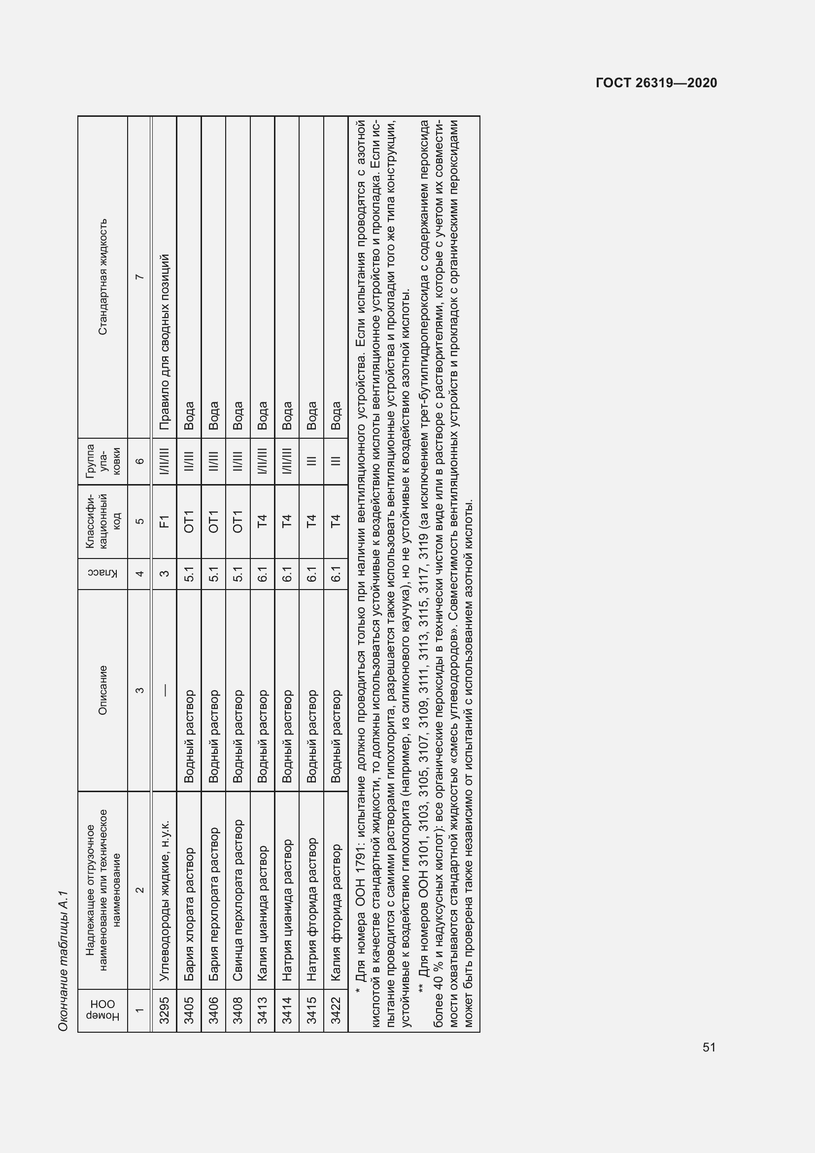 Страница 56 ГОСТ 26319-2020