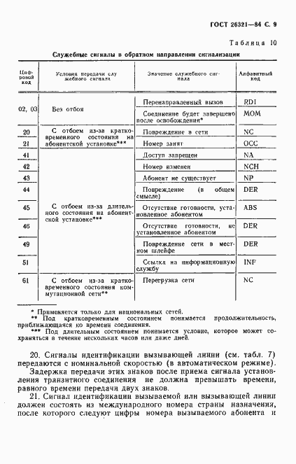 Страница 10 ГОСТ 26321-84