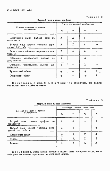 Страница 5 ГОСТ 26321-84