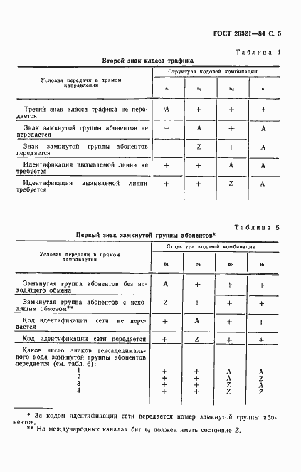 Страница 6 ГОСТ 26321-84