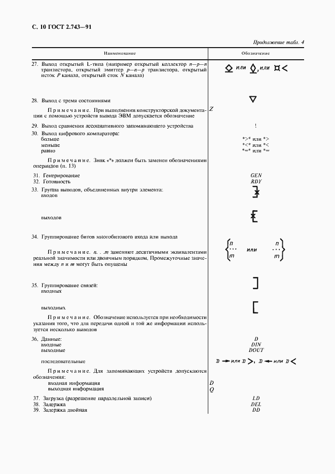 Страница 11 ГОСТ 2.743-91