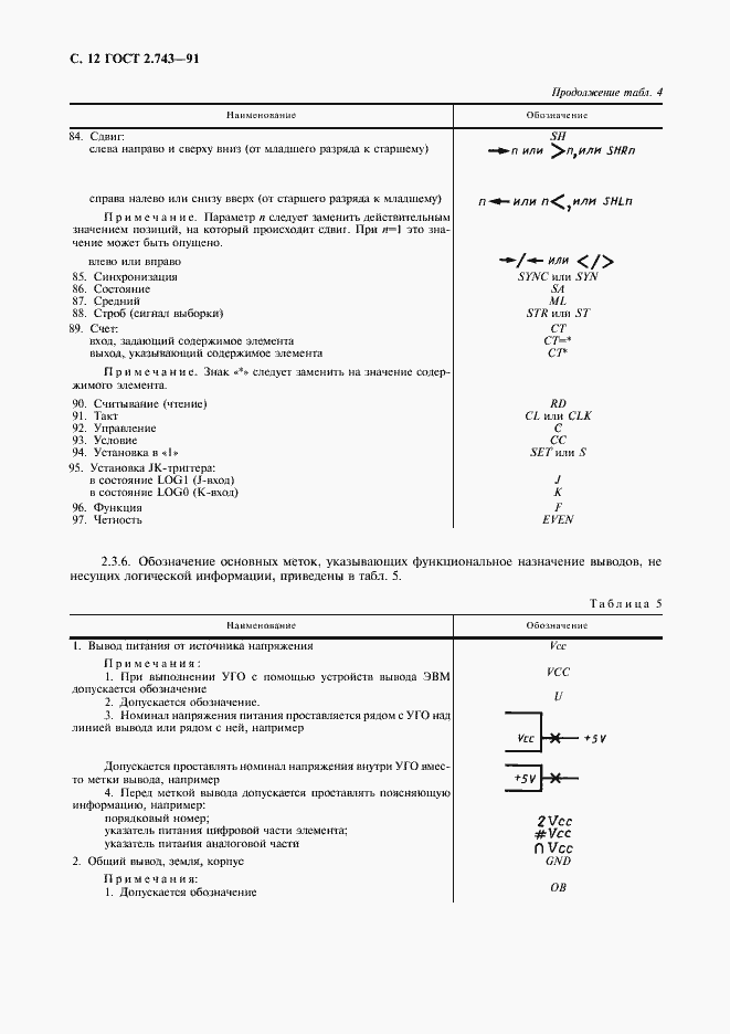 Страница 13 ГОСТ 2.743-91