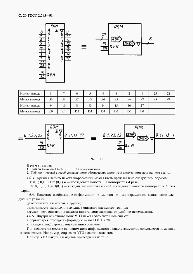 Страница 21 ГОСТ 2.743-91
