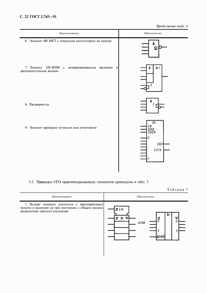 Страница 23 ГОСТ 2.743-91