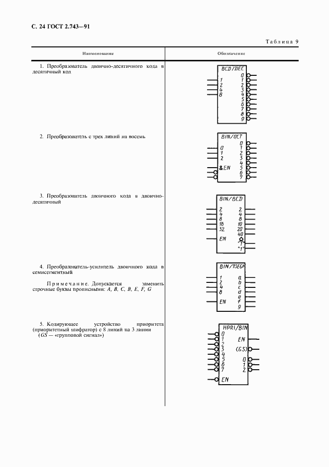 Страница 25 ГОСТ 2.743-91