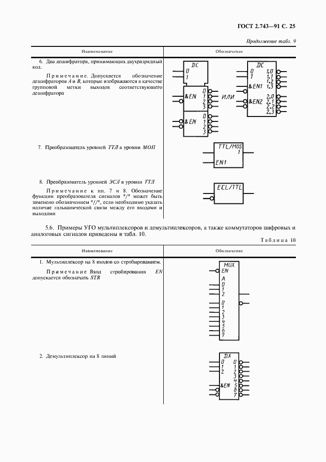 Страница 26 ГОСТ 2.743-91