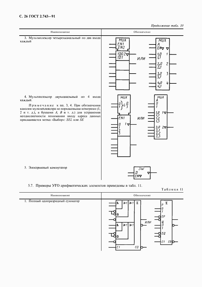 Страница 27 ГОСТ 2.743-91