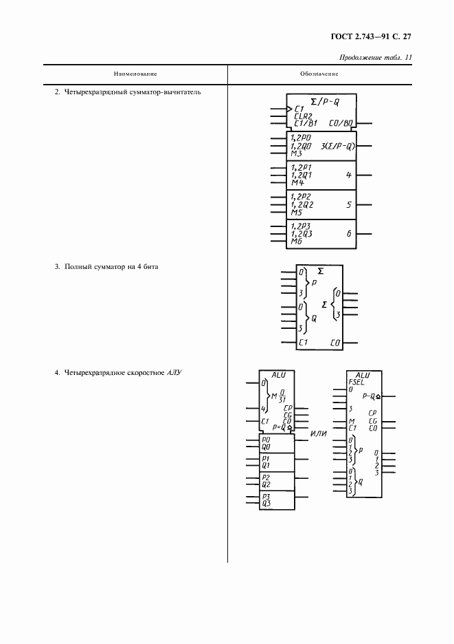 Страница 28 ГОСТ 2.743-91