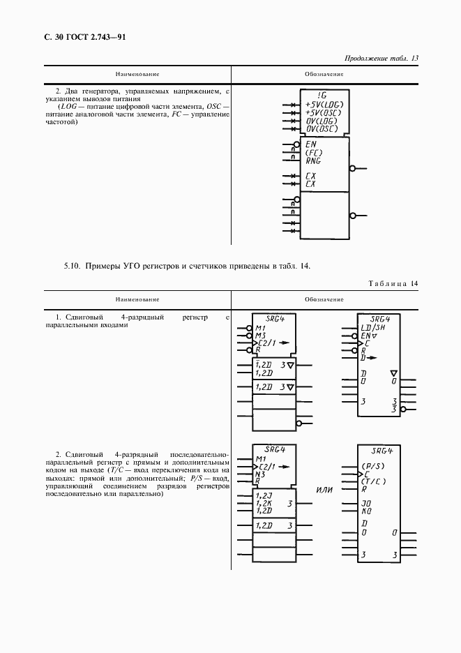 Страница 31 ГОСТ 2.743-91