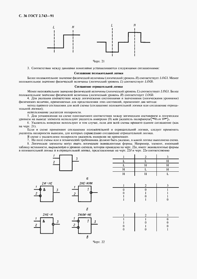 Страница 37 ГОСТ 2.743-91