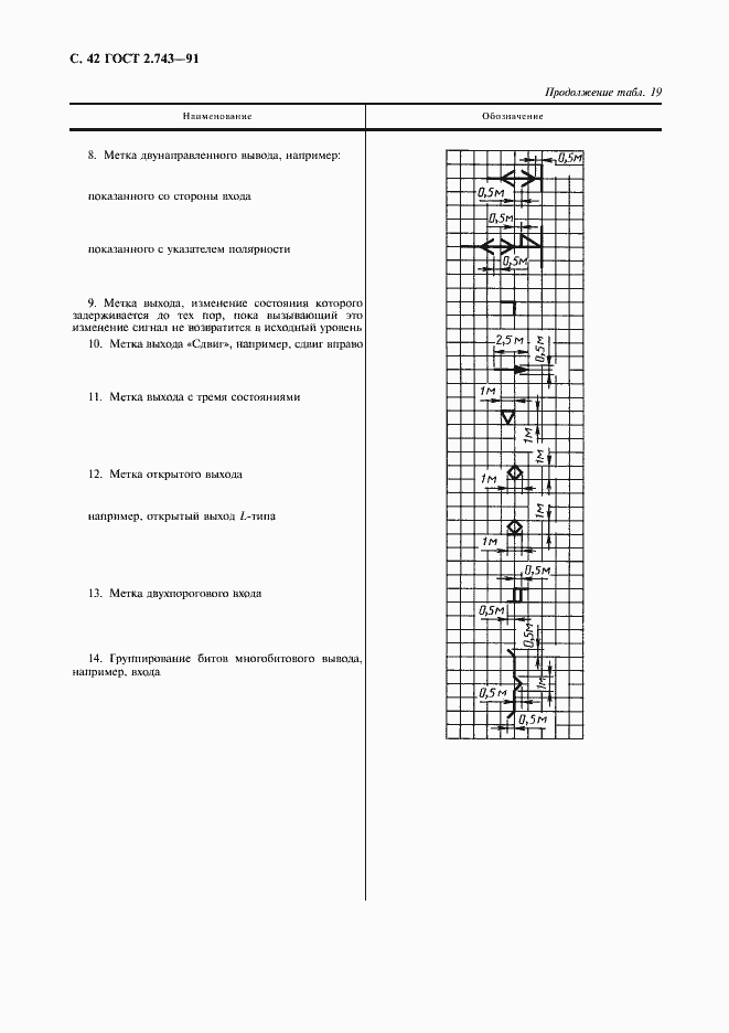 Страница 43 ГОСТ 2.743-91