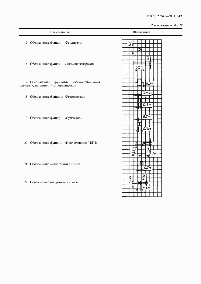 Страница 44 ГОСТ 2.743-91