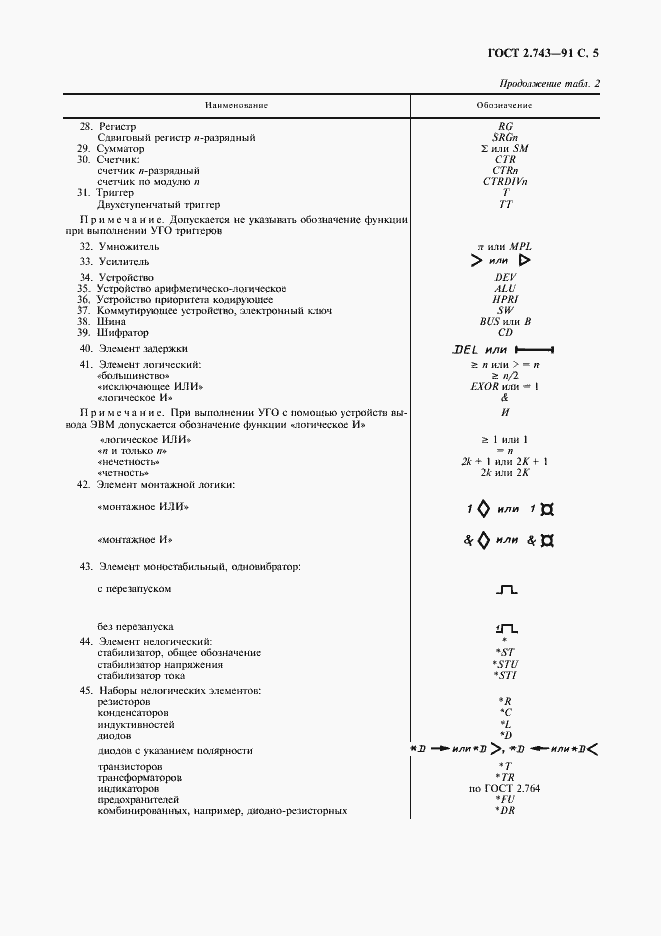 Страница 6 ГОСТ 2.743-91