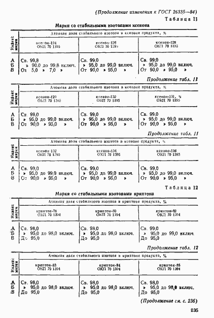 Страница 12 ГОСТ 26335-84