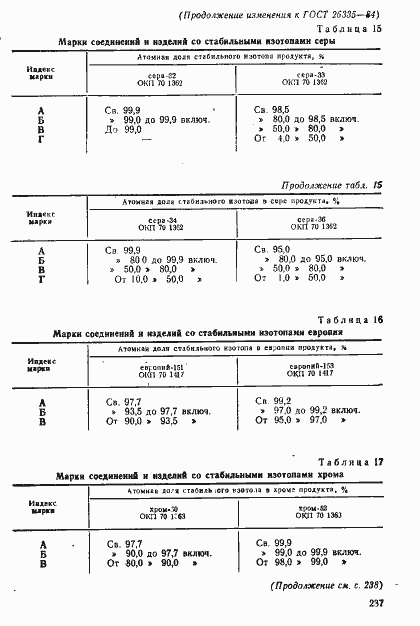 Страница 14 ГОСТ 26335-84