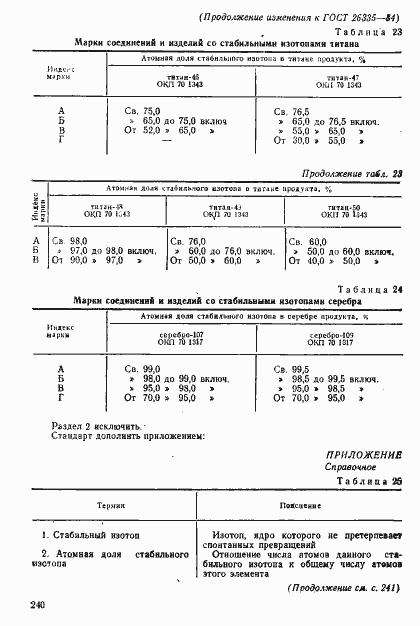 Страница 17 ГОСТ 26335-84