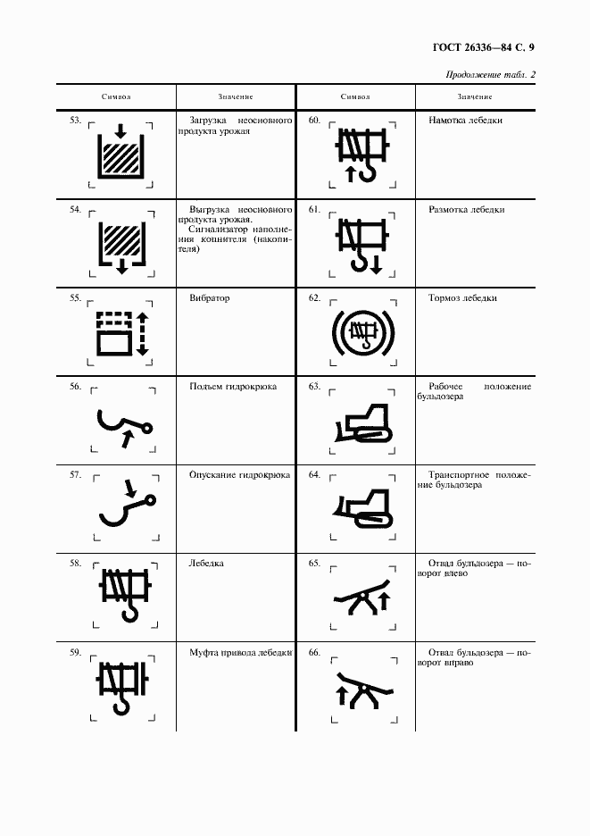 Страница 10 ГОСТ 26336-84