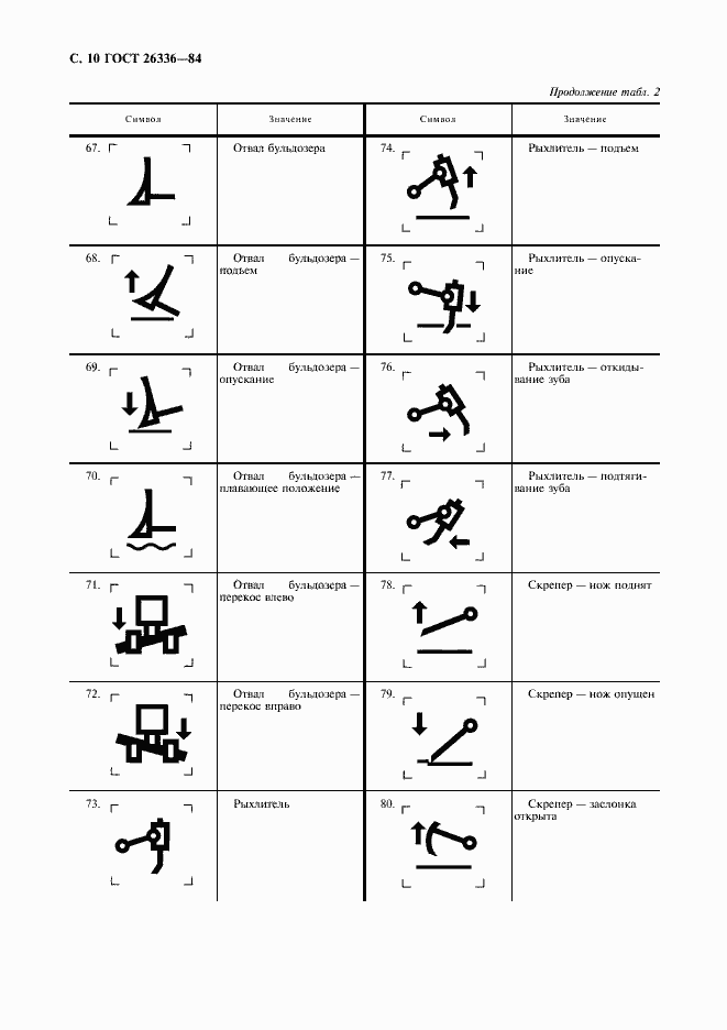 Страница 11 ГОСТ 26336-84
