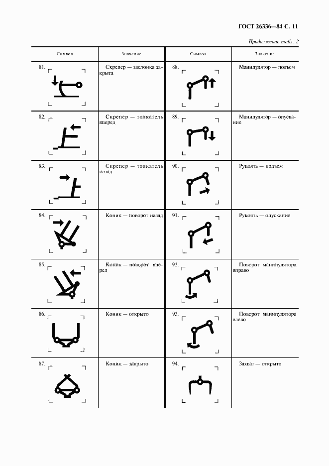 Страница 12 ГОСТ 26336-84