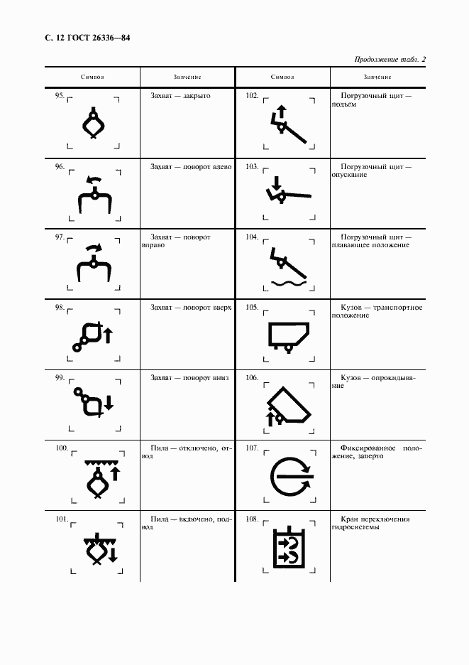 Страница 13 ГОСТ 26336-84