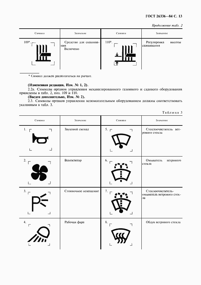 Страница 14 ГОСТ 26336-84