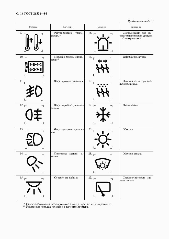 Страница 15 ГОСТ 26336-84