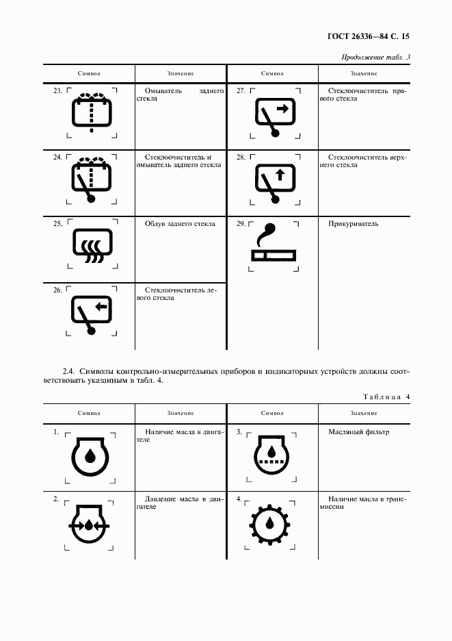 Страница 16 ГОСТ 26336-84