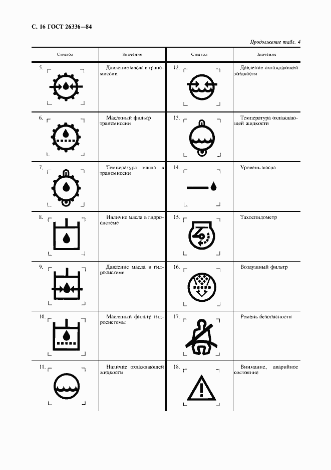 Страница 17 ГОСТ 26336-84