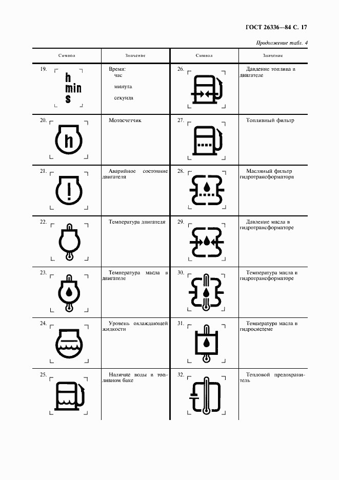 Страница 18 ГОСТ 26336-84