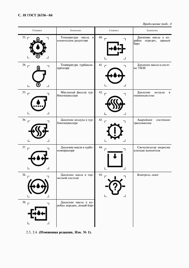 Страница 19 ГОСТ 26336-84