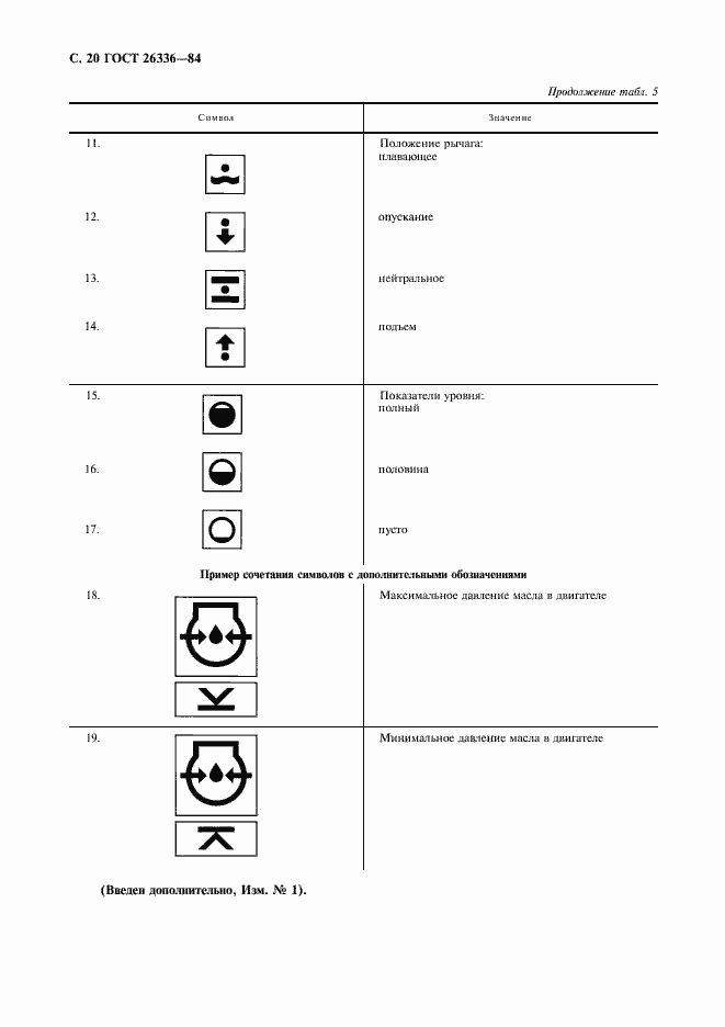 Страница 21 ГОСТ 26336-84