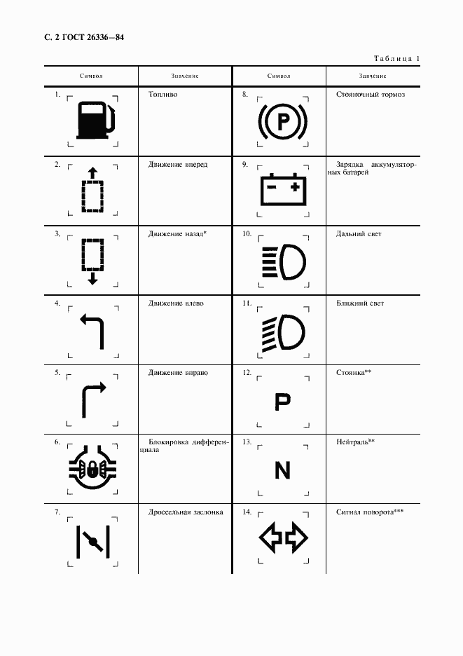 Страница 3 ГОСТ 26336-84