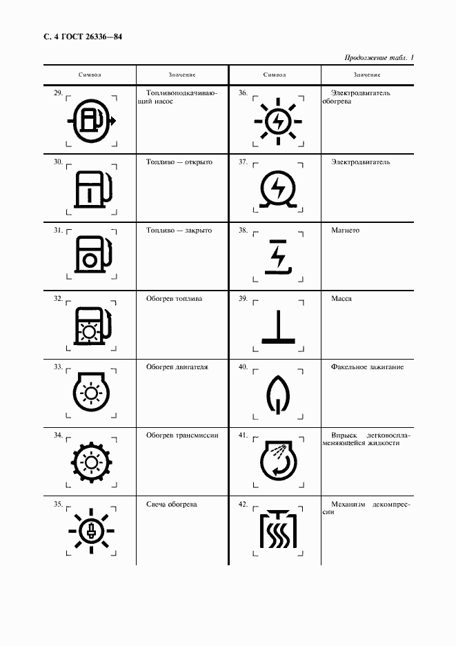 Страница 5 ГОСТ 26336-84