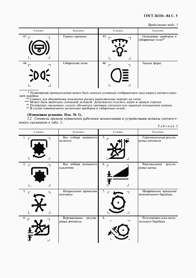 Страница 6 ГОСТ 26336-84