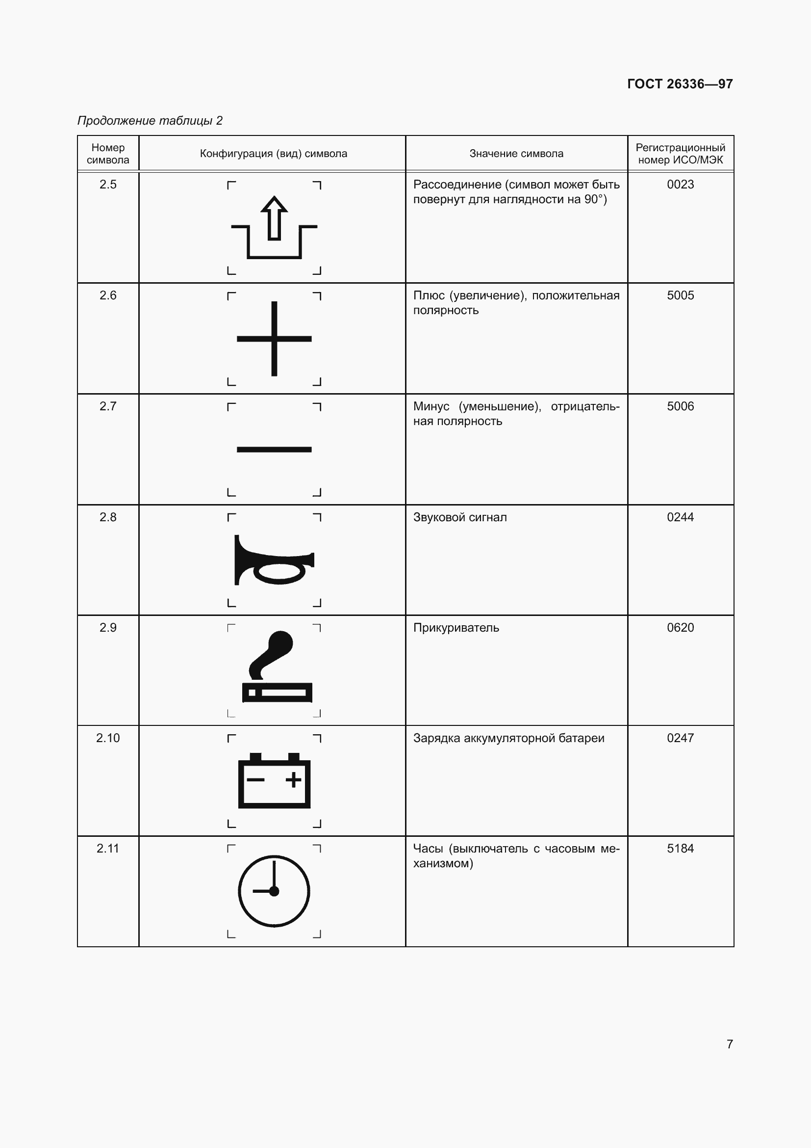 Страница 11 ГОСТ 26336-97