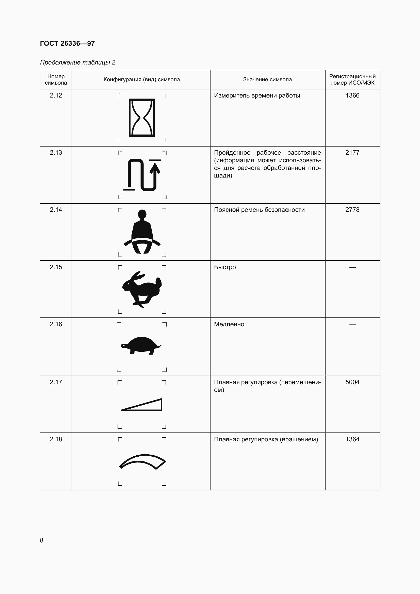 Страница 12 ГОСТ 26336-97