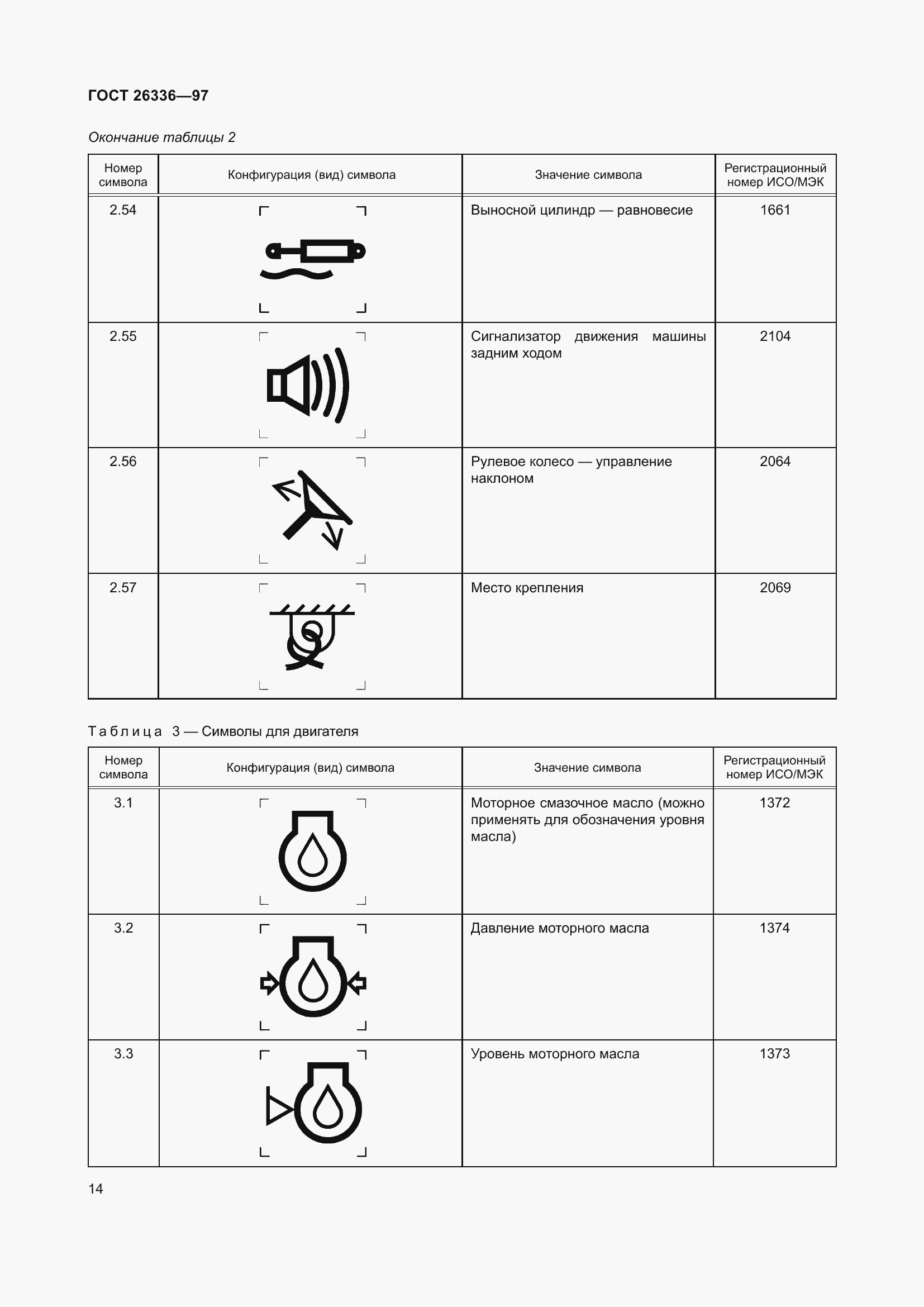 Страница 18 ГОСТ 26336-97